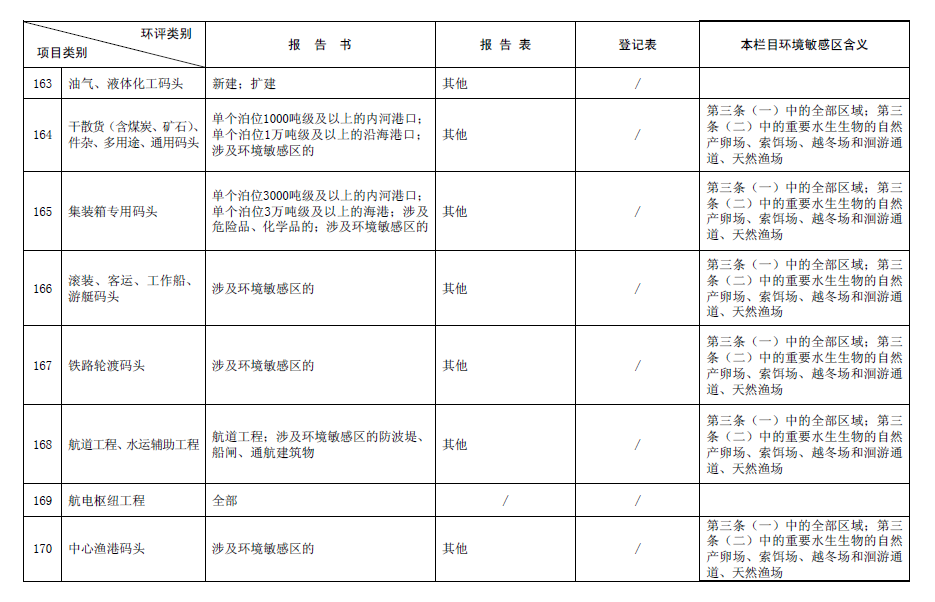 2017最新环评名录