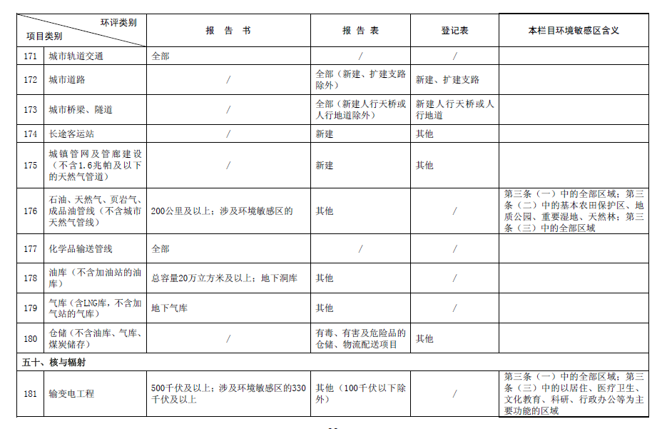 2017最新环评名录