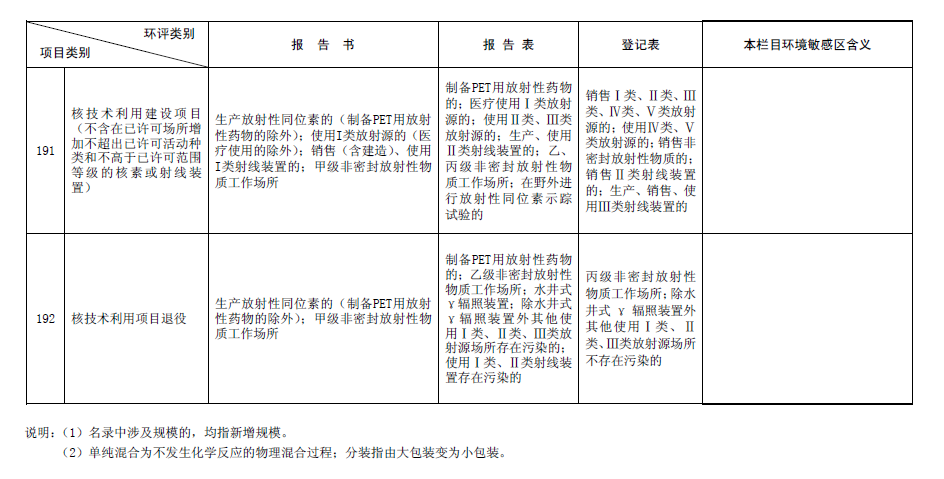 2017最新环评名录