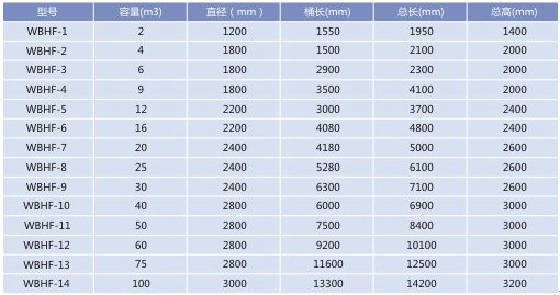 地埋式玻璃钢化粪池