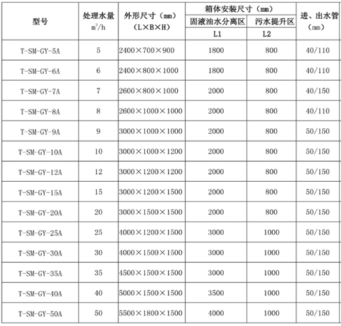 地埋式不锈钢隔油池