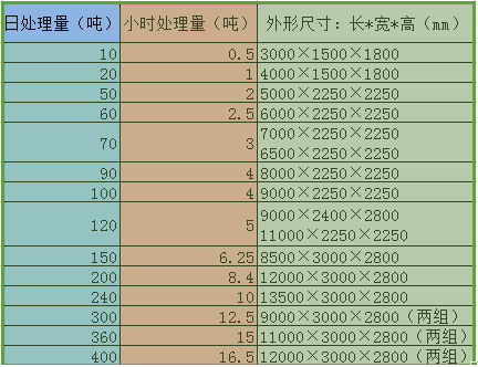 玻璃钢一体化污水处理设备