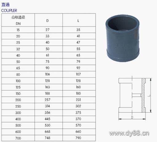 UPVC管、各类管材与法兰