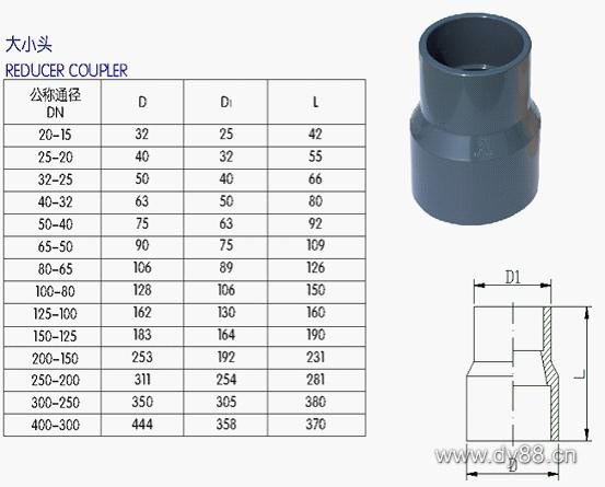 UPVC管、各类管材与法兰