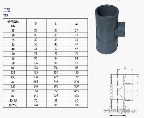 UPVC管、各类管材与法兰