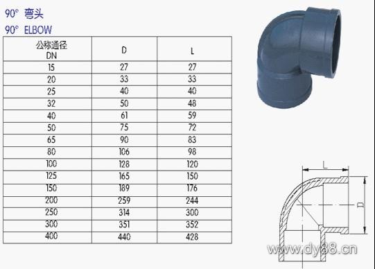 UPVC管、各类管材与法兰