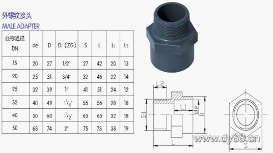 UPVC管、各类管材与法兰
