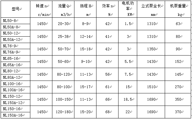 NL型污水泥浆泵
