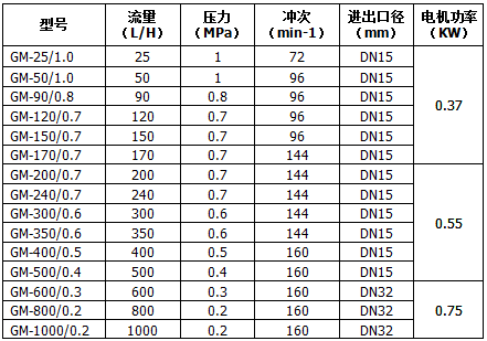 机械隔膜计量泵