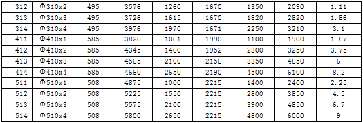 叠螺式污泥脱水机