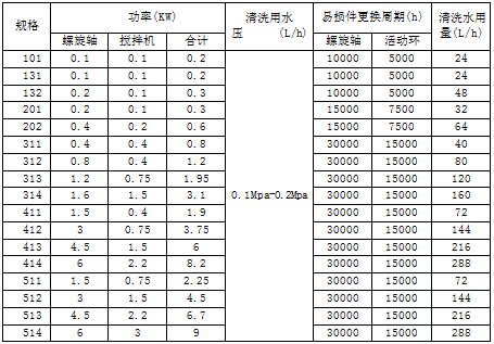 叠螺式污泥脱水机