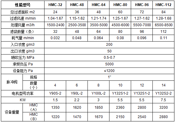 HMC型脉喷单机除尘器