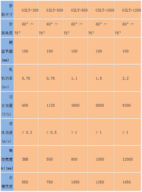 回转式机械格栅