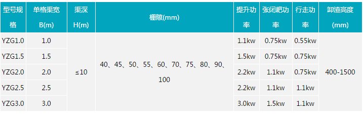 移动抓斗式格栅机