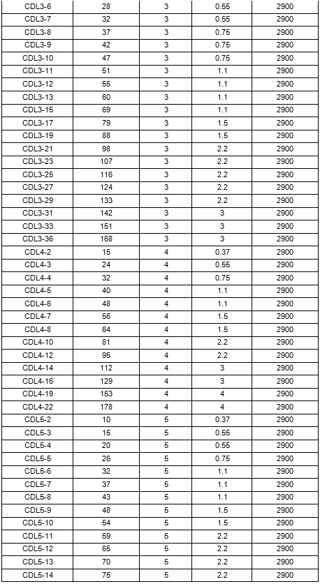 立式多级离心泵