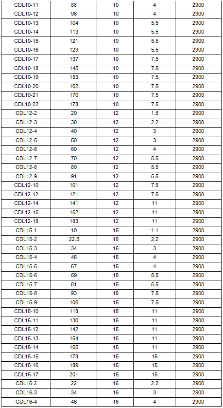 立式多级离心泵