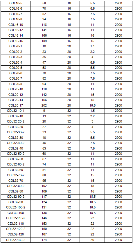 立式多级离心泵