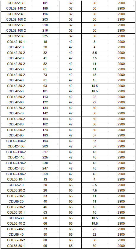 立式多级离心泵