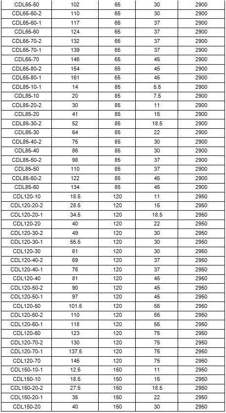 立式多级离心泵