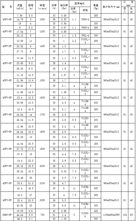 SP型立式渣浆泵