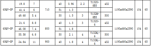 SP型立式渣浆泵