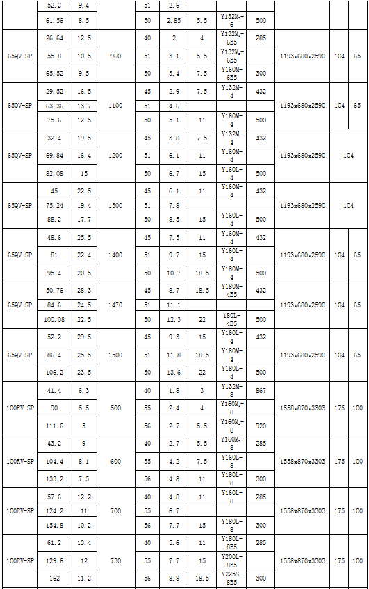 SP型立式渣浆泵