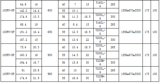 SP型立式渣浆泵