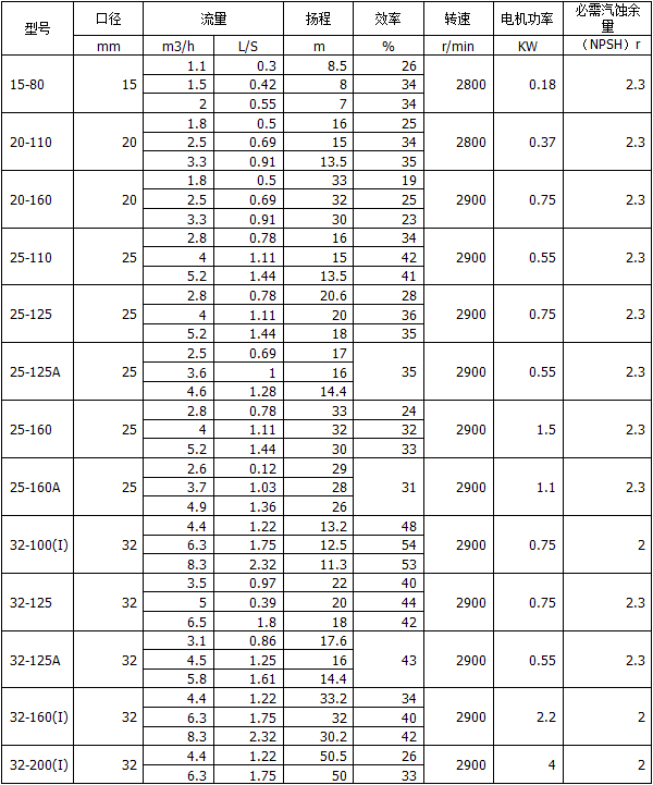 ISG型立式管道离心泵