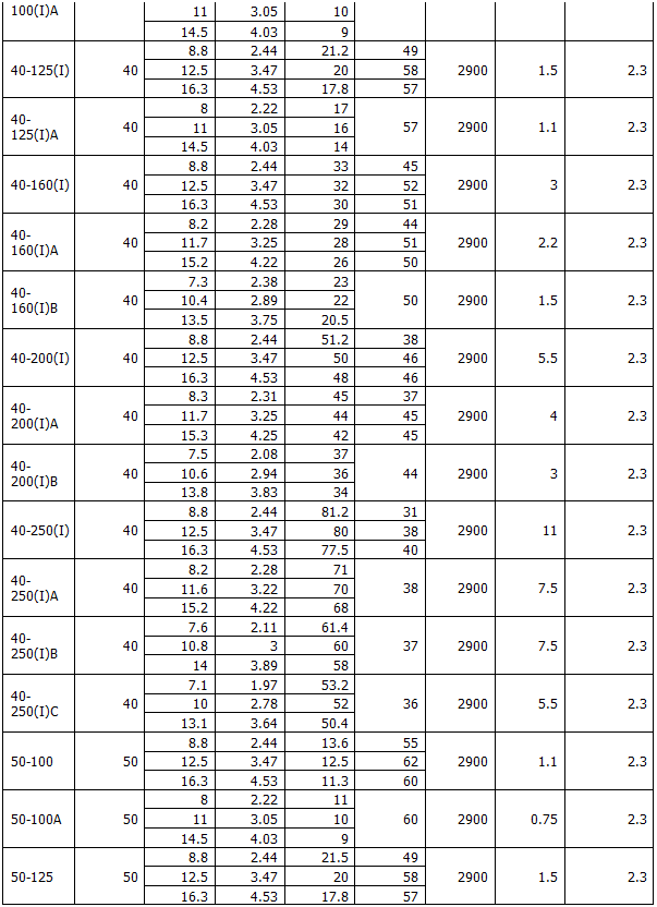 ISG型立式管道离心泵