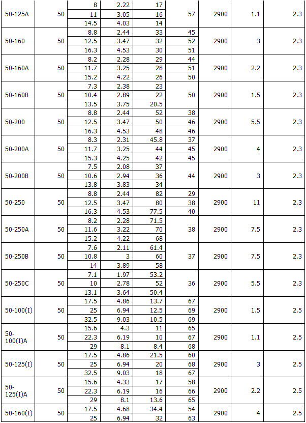 ISG型立式管道离心泵