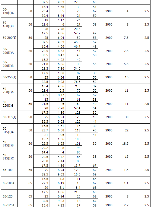 ISG型立式管道离心泵