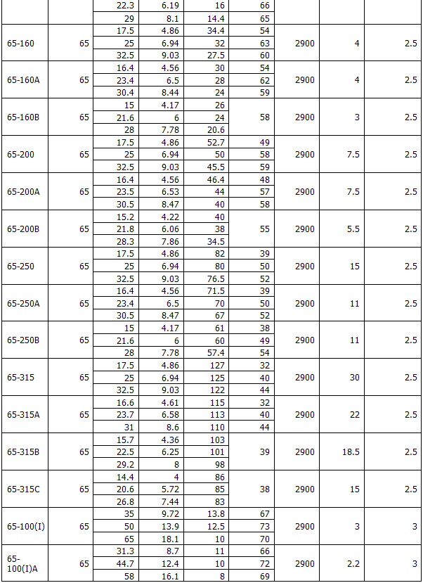 ISG型立式管道离心泵