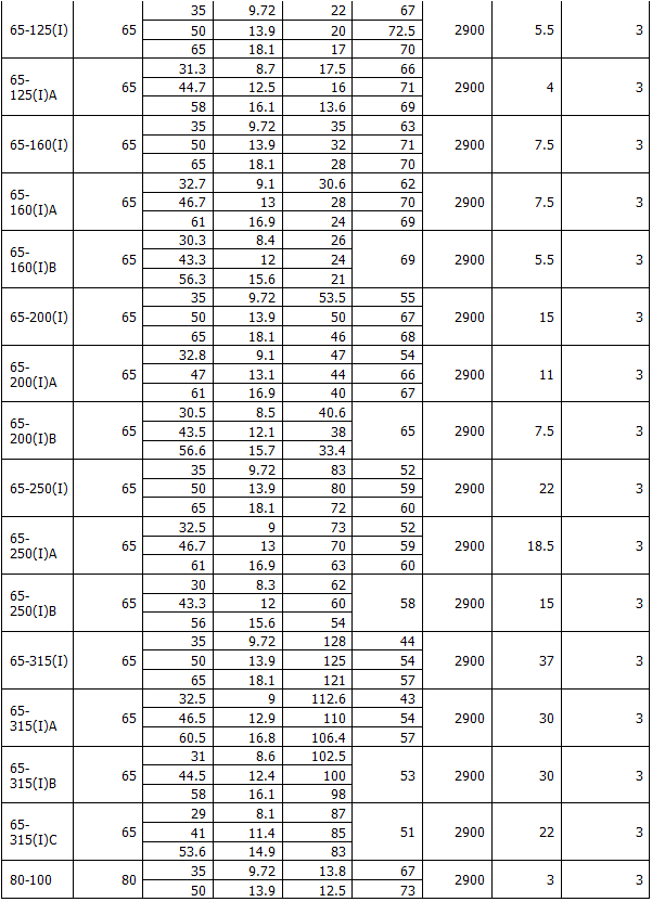 ISG型立式管道离心泵