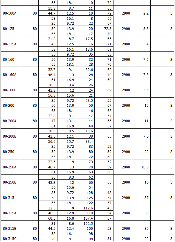 ISG型立式管道离心泵