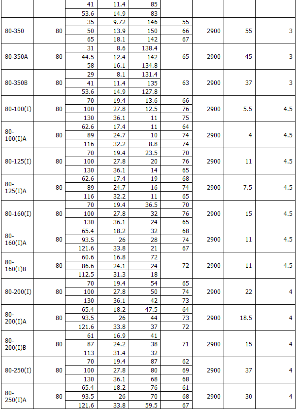 ISG型立式管道离心泵