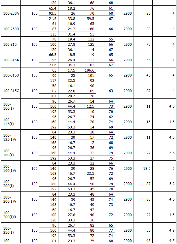 ISG型立式管道离心泵