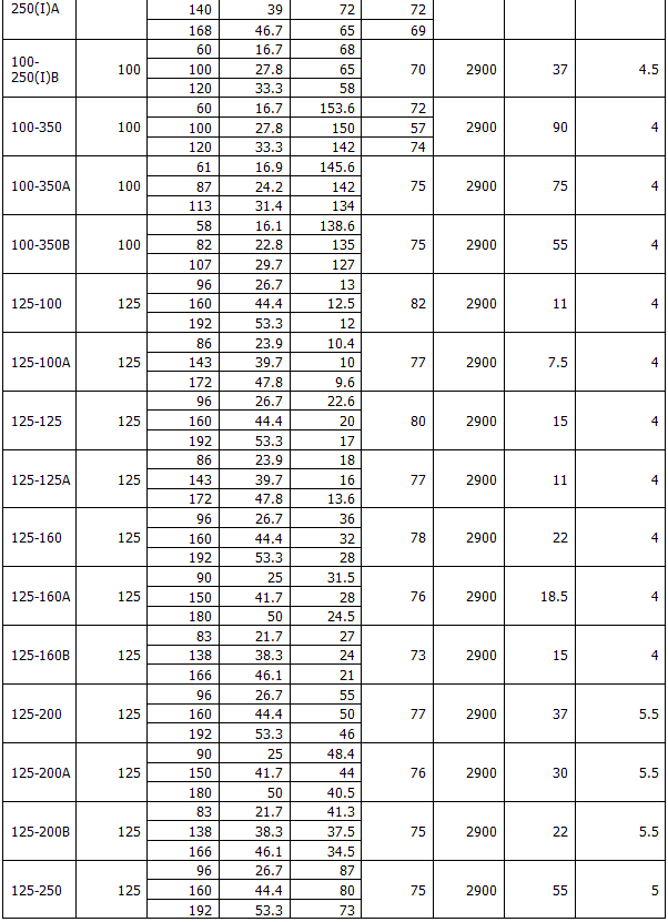 ISG型立式管道离心泵