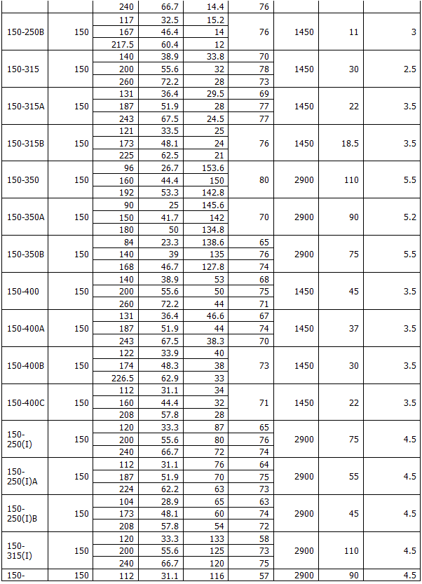 ISG型立式管道离心泵