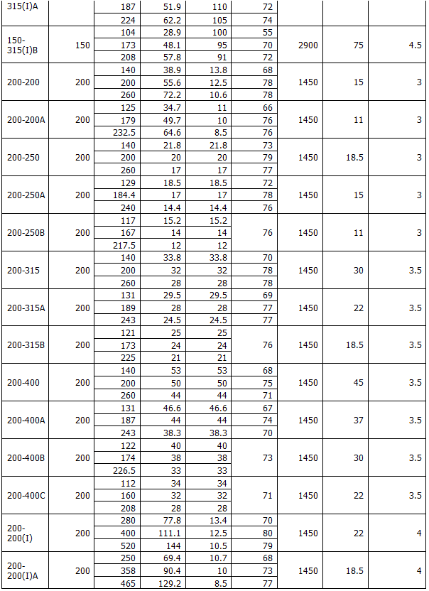 ISG型立式管道离心泵