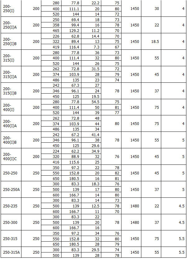 ISG型立式管道离心泵