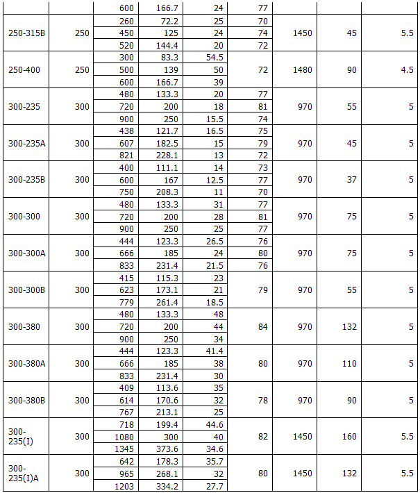 ISG型立式管道离心泵