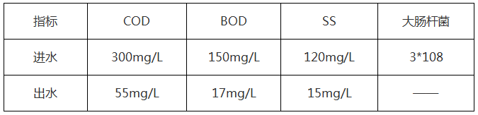 工业含镍/含磷废水