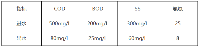 生活污水软水净化