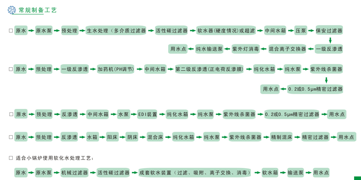工业纯水（高纯水）制备工程