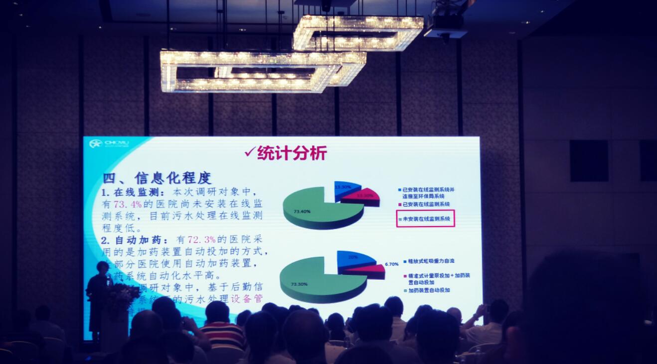 《医院污水处理现状分析及对策研究》专题汇报